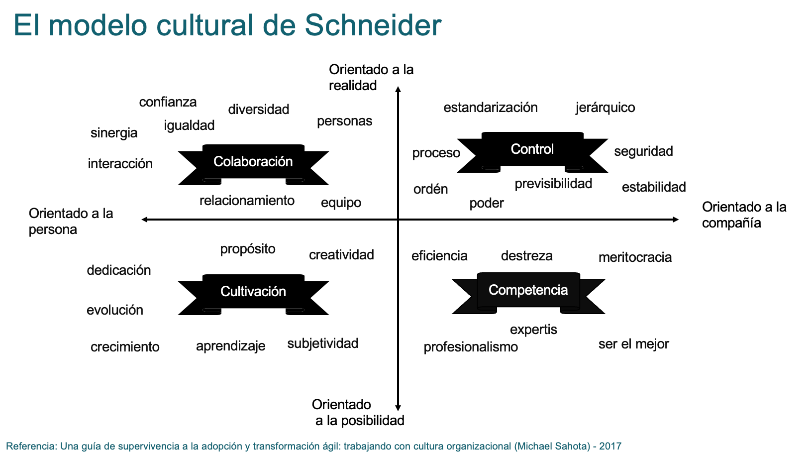 modeloculturaldeschneider.webp