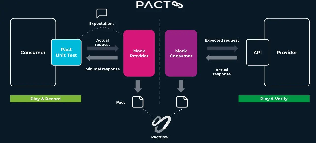 Pact-1.webp