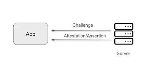 AttestationAssertion.webp