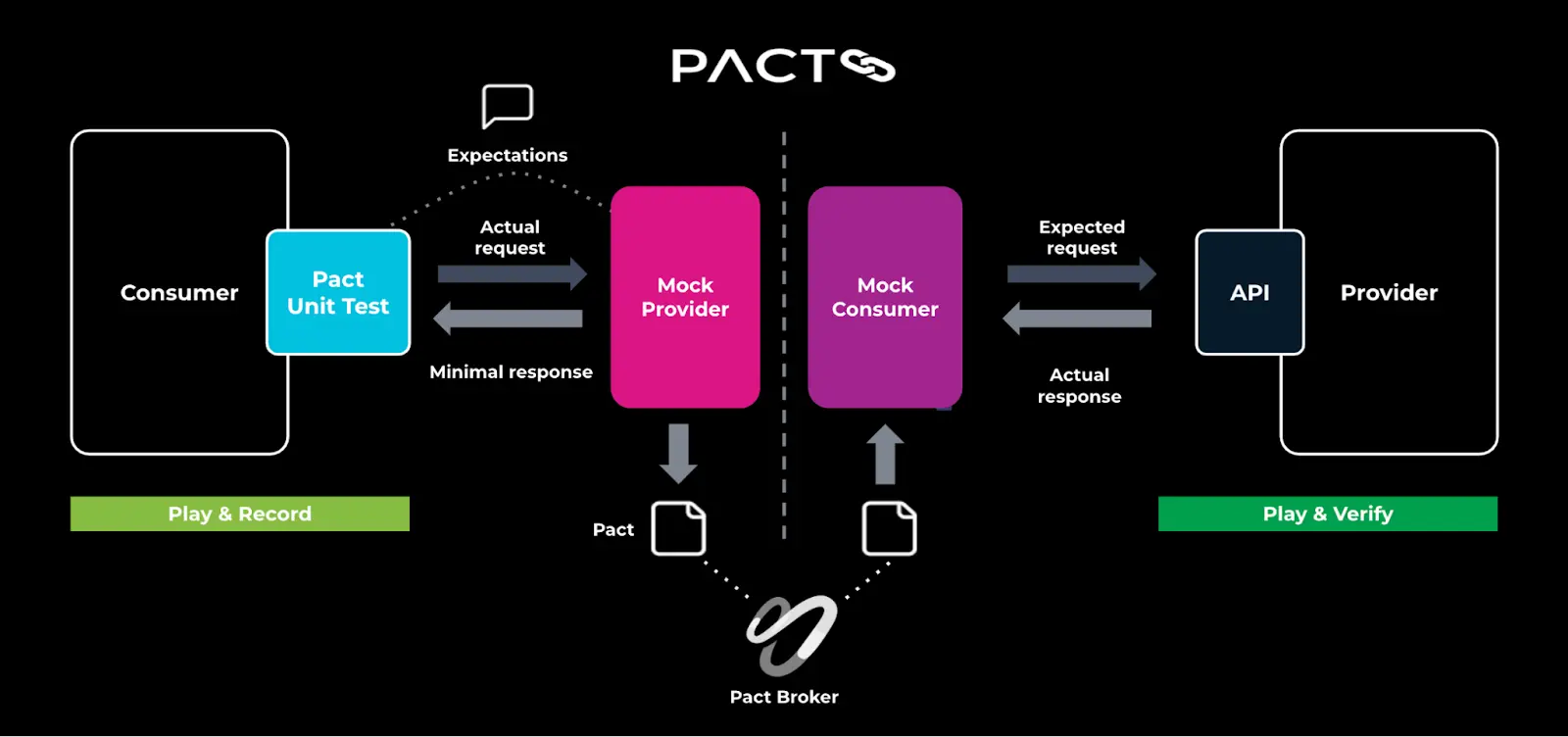 ContractTestingconPact1.webp