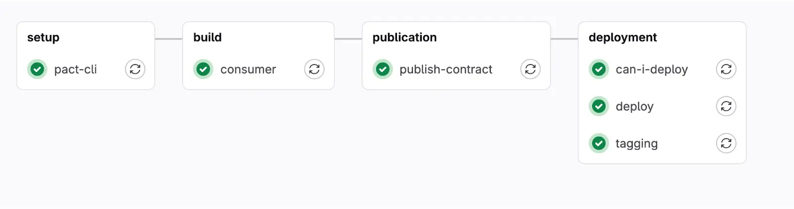 ContractTestingconPact7.webp