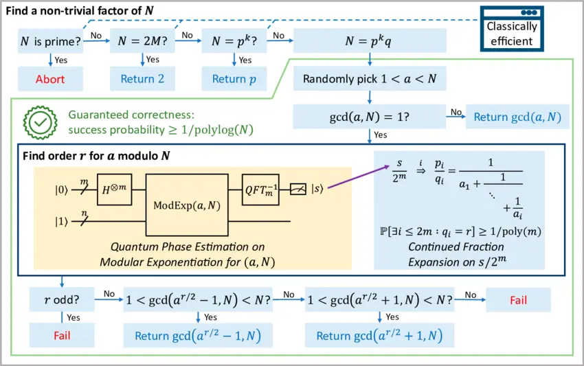 procesador-cuantico-google.webp