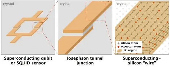 supercomputing-circuits-our-of-a-semiconductor.webp